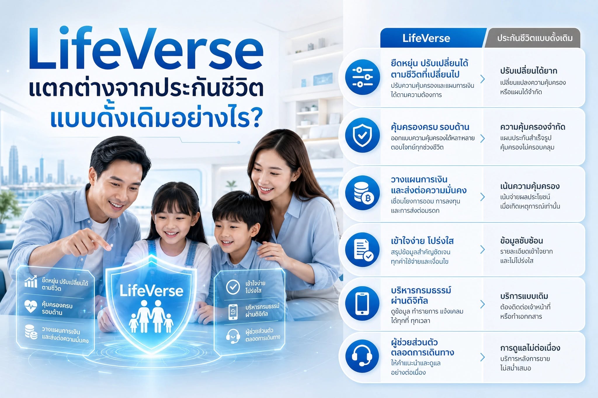 ไทยประกันชีวิต ไลฟ์เวิร์ส เวลท์ ฟิต ส่ง สั้นตามใจคุณ