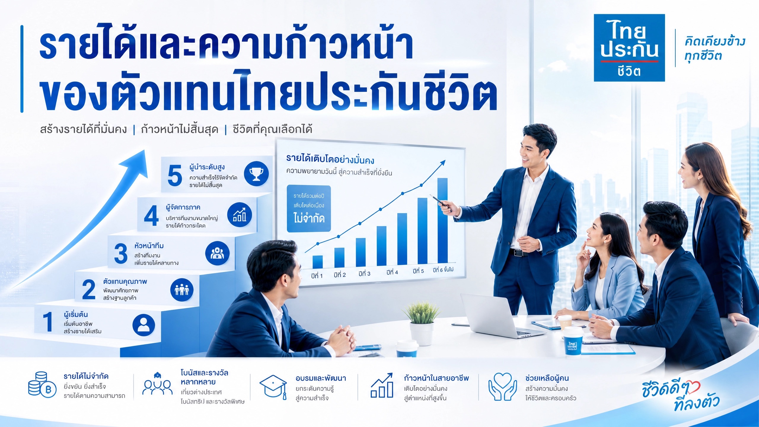 รายได้และความก้าวหน้าของตัวแทนไทยประกันชีวิต