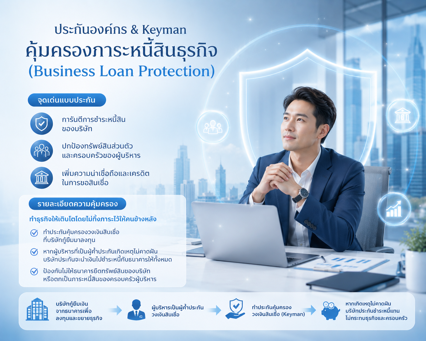 คุ้มครองภาระหนี้สินธุรกิจ (Business Loan Protection)